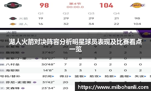 湖人火箭对决阵容分析明星球员表现及比赛看点一览