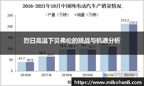 烈日高温下贝弗伦的挑战与机遇分析